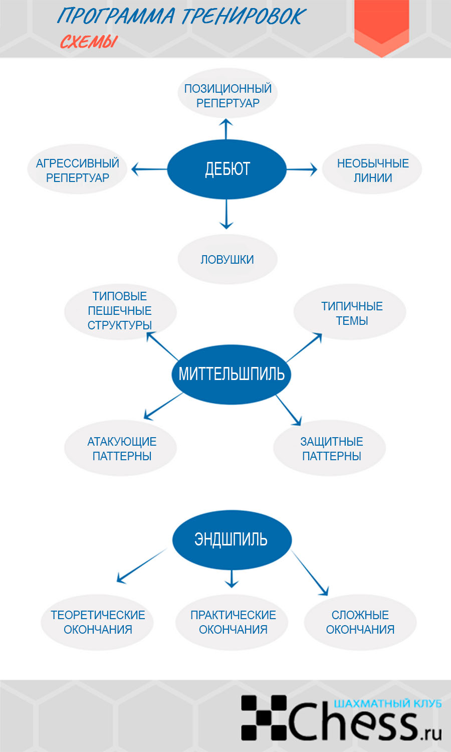 План тренировок по шахматам